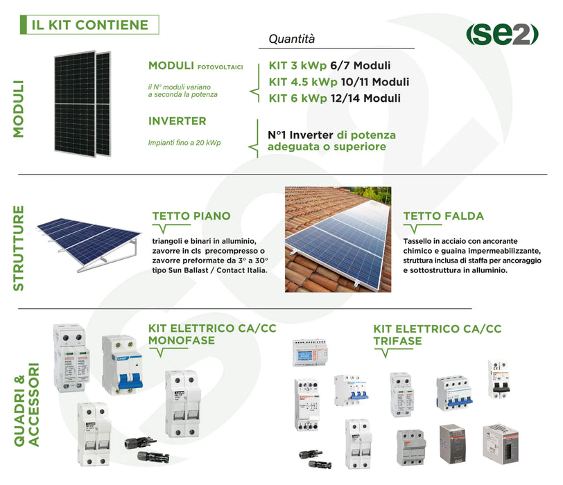 Kit Impianto Fotovoltaico  - Moduli Qcell da 3,0 a 20,0 kWp con pratiche di connessione